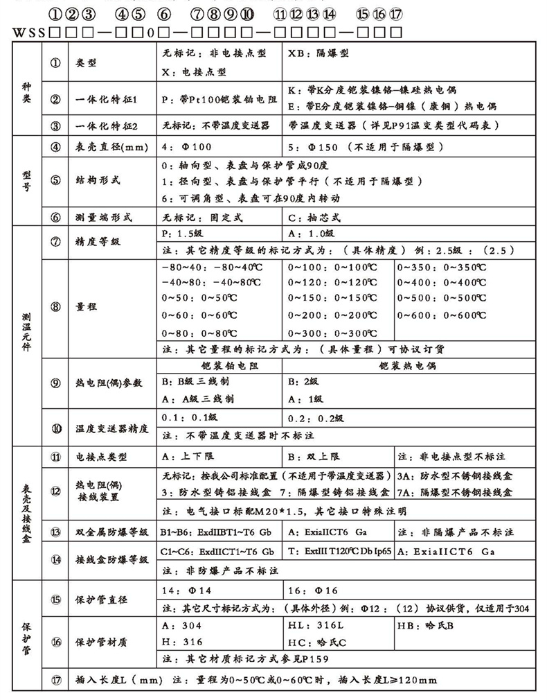 WSSX工业双金属温度计（一体化型无固定装置）_http://www.lmcwj.com_双金属温度计_第2张