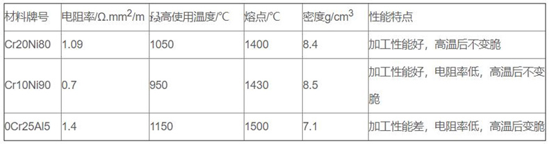 金属管状电加热器_http://www.lmcwj.com_金属管状电加热器_第2张