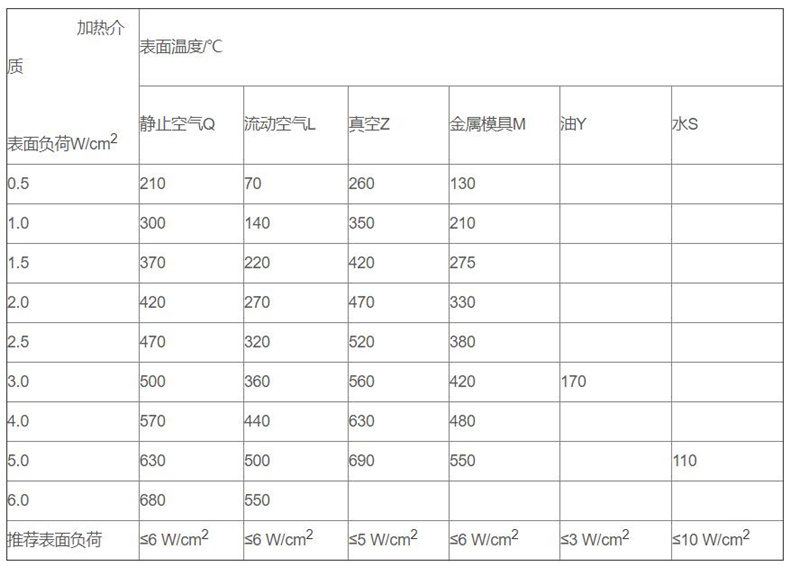 金属管状电加热器_http://www.lmcwj.com_金属管状电加热器_第3张
