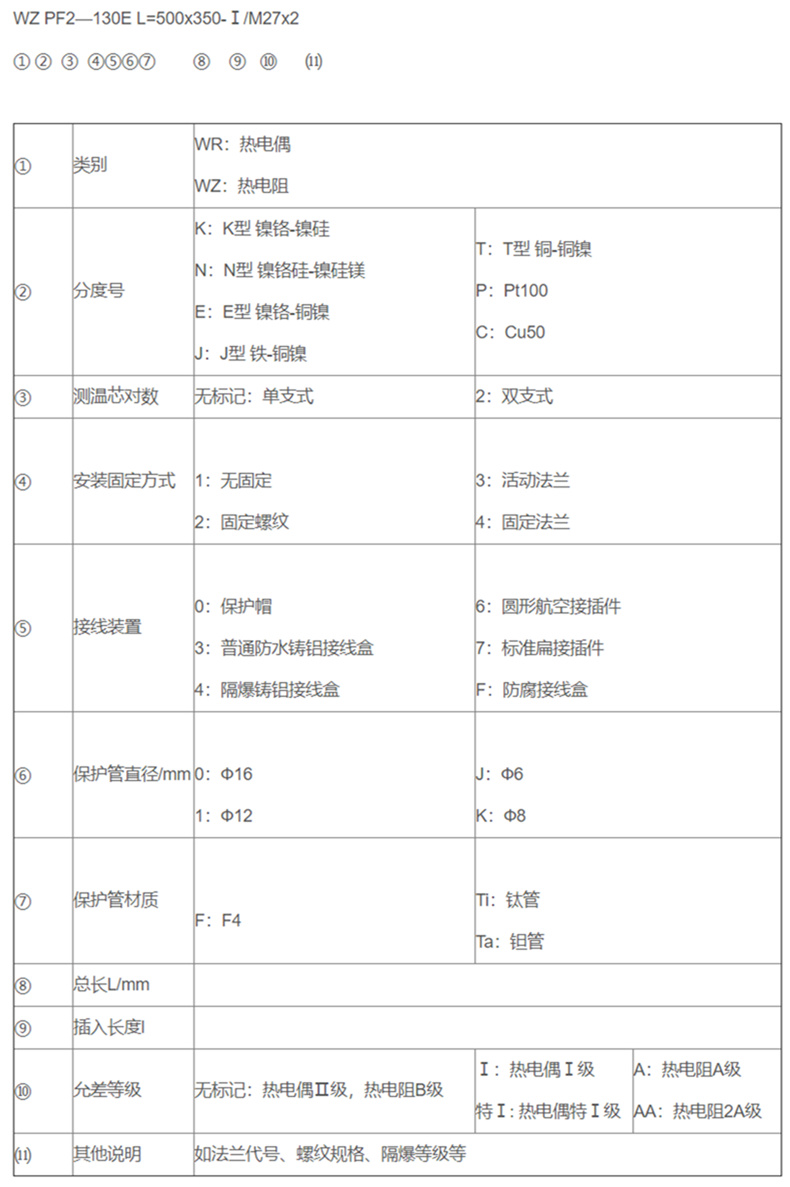 防腐热电偶/热电阻_http://www.lmcwj.com_专用温度传感器_第2张