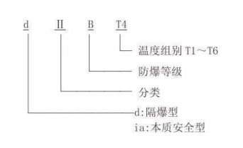 隔爆型热电偶、热电阻_http://www.lmcwj.com_专用温度传感器_第2张