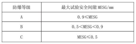 隔爆型热电偶、热电阻_http://www.lmcwj.com_专用温度传感器_第3张