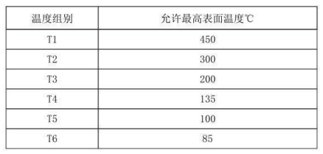 隔爆型热电偶、热电阻_http://www.lmcwj.com_专用温度传感器_第4张