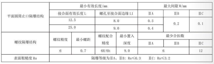 隔爆型热电偶、热电阻_http://www.lmcwj.com_专用温度传感器_第5张