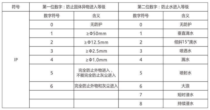 隔爆型热电偶、热电阻_http://www.lmcwj.com_专用温度传感器_第6张