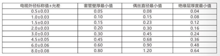 铠装热电偶/热电阻_http://www.lmcwj.com_通用温度传感器_第3张