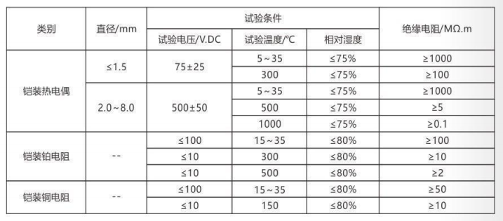 铠装热电偶/热电阻_http://www.lmcwj.com_通用温度传感器_第4张