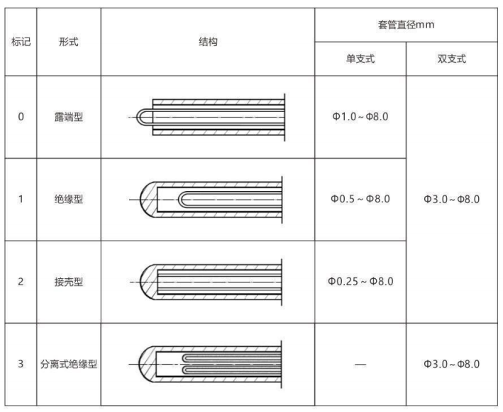 铠装热电偶/热电阻_http://www.lmcwj.com_通用温度传感器_第6张