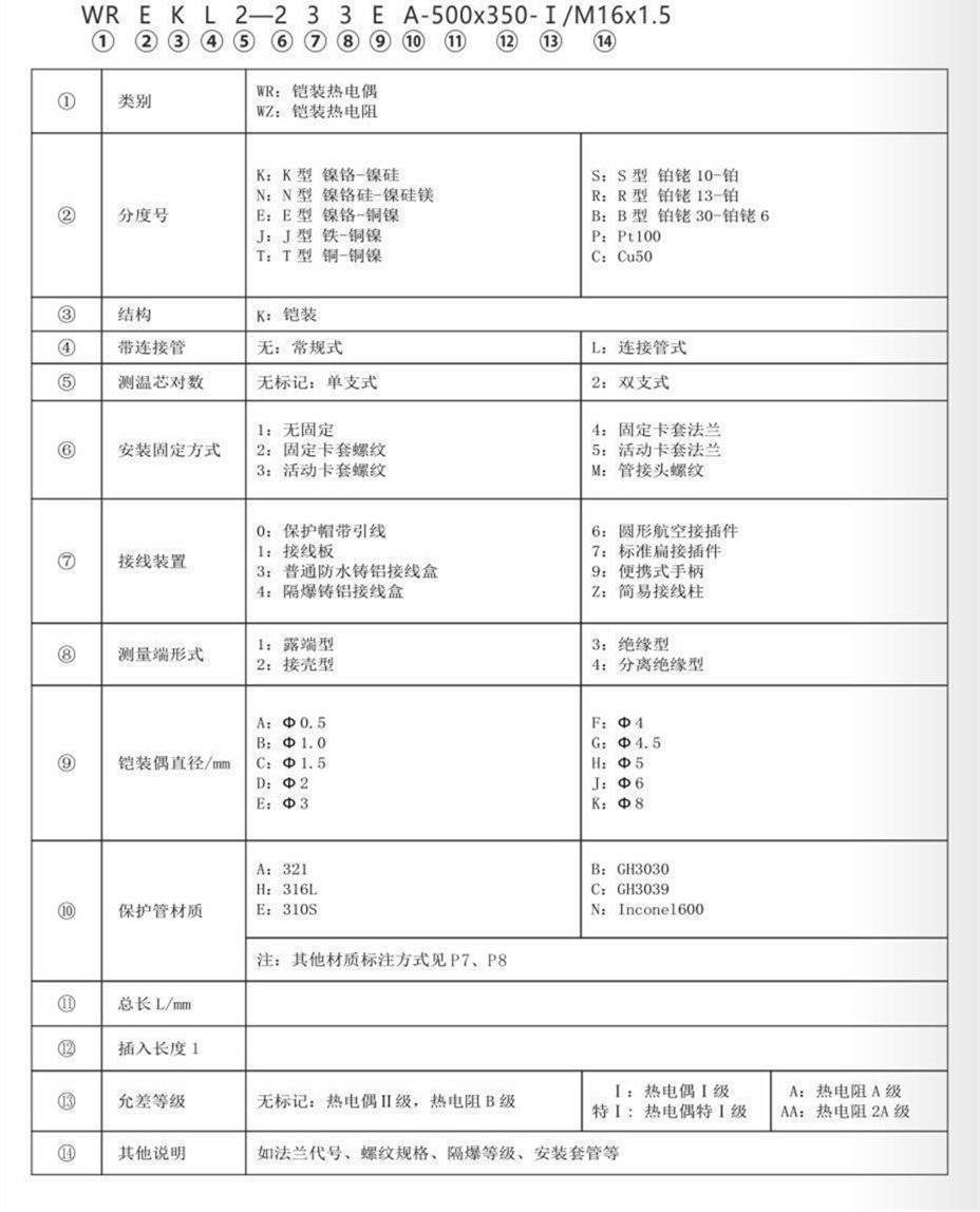 铠装热电偶/热电阻_http://www.lmcwj.com_通用温度传感器_第7张