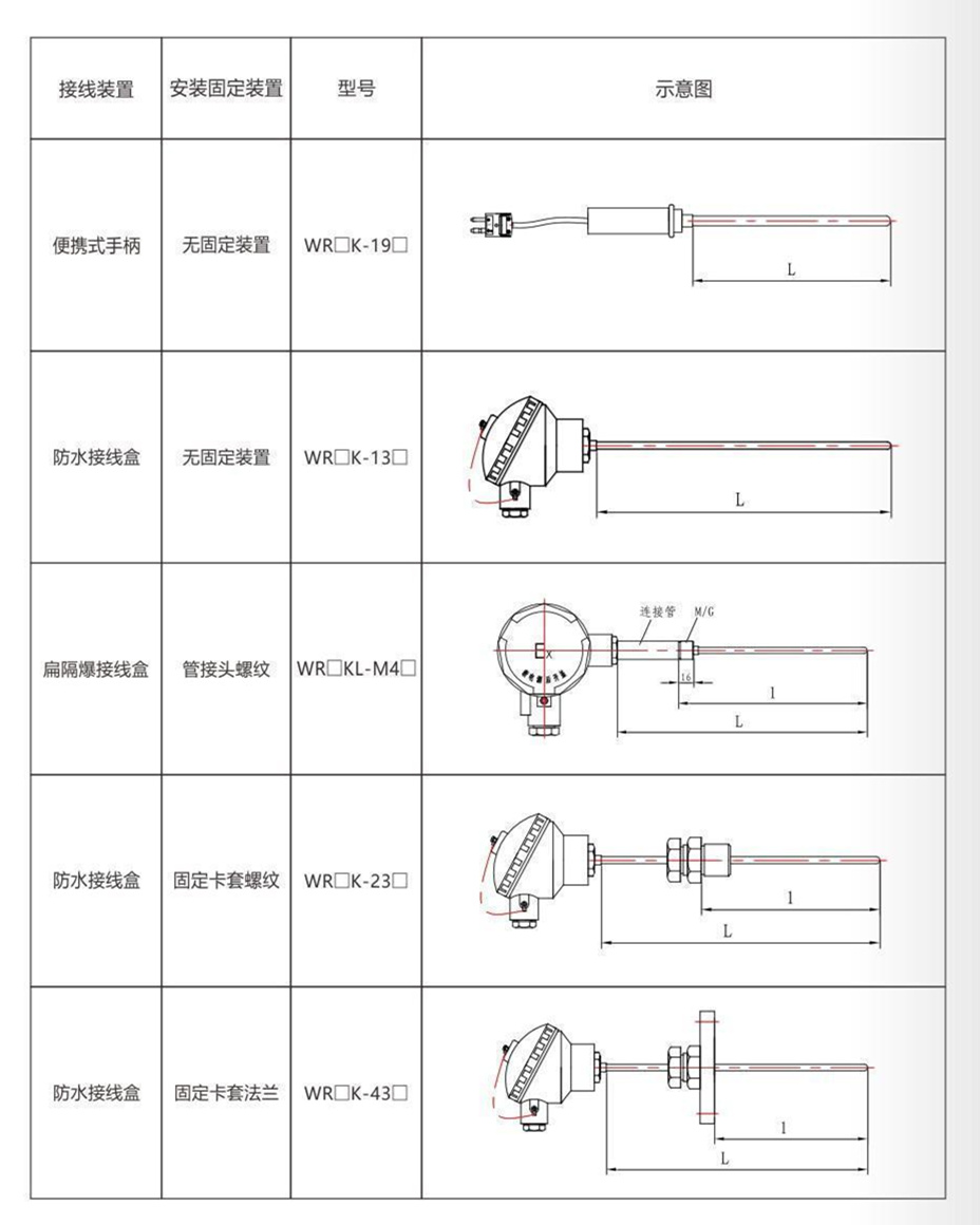铠装热电偶/热电阻_http://www.lmcwj.com_通用温度传感器_第9张